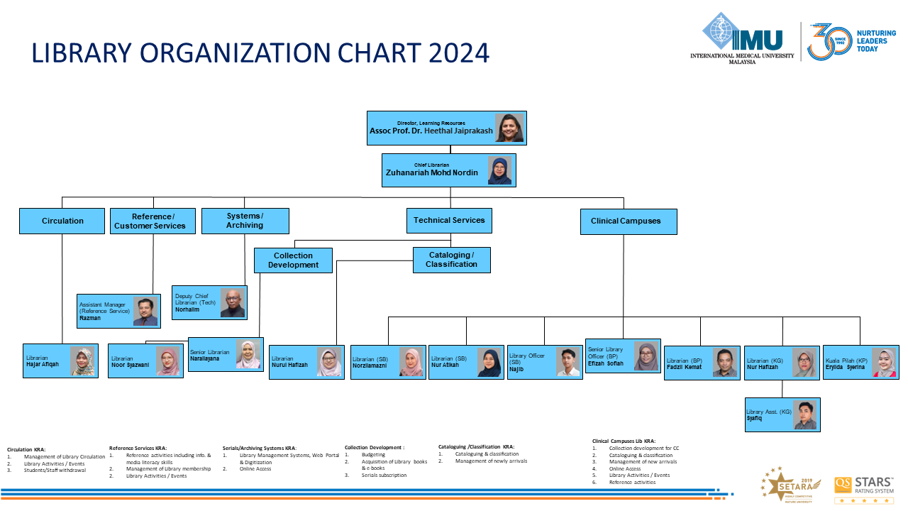 Library Organization Chart_2.8.23
