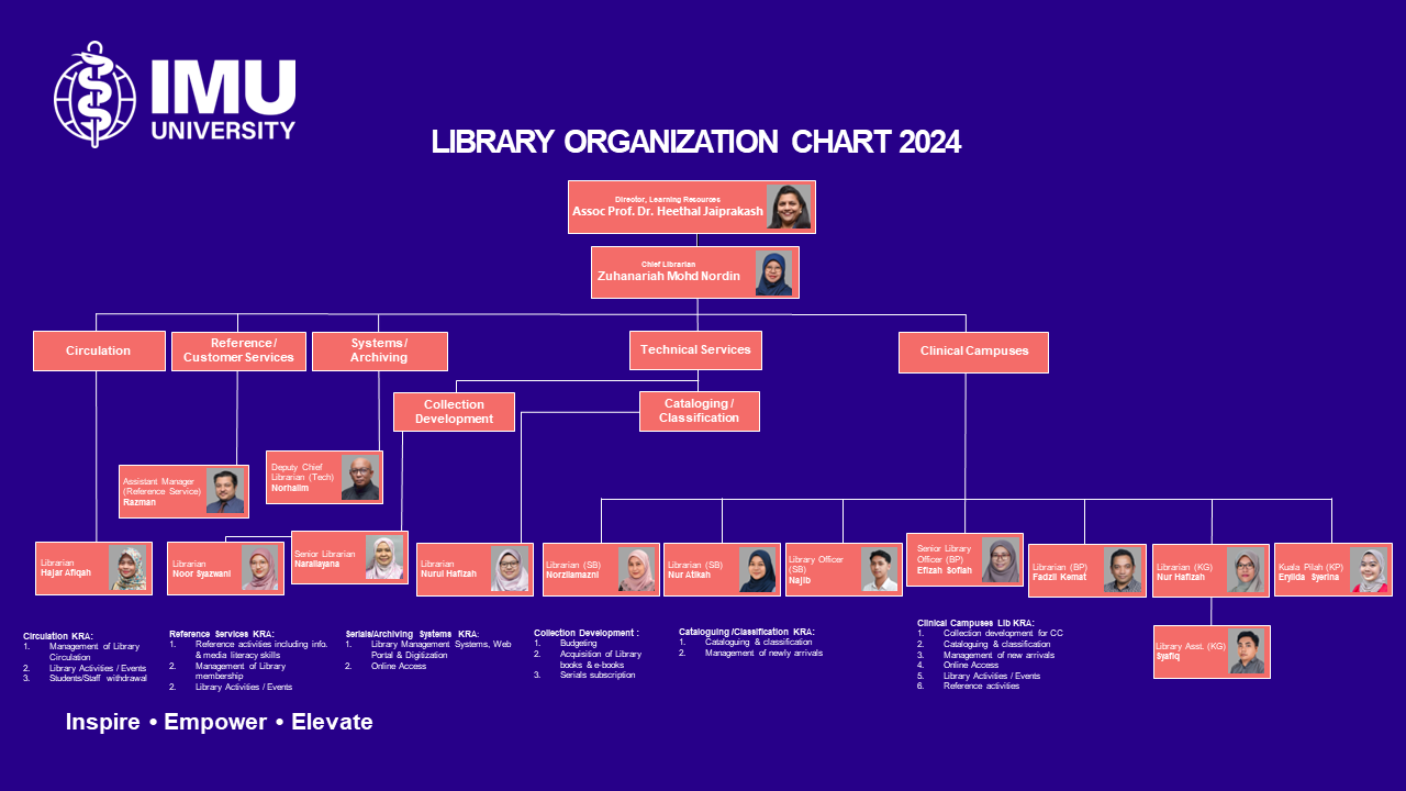 org chart 1